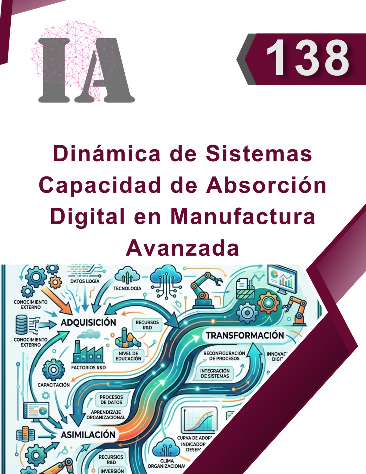 Dinámica